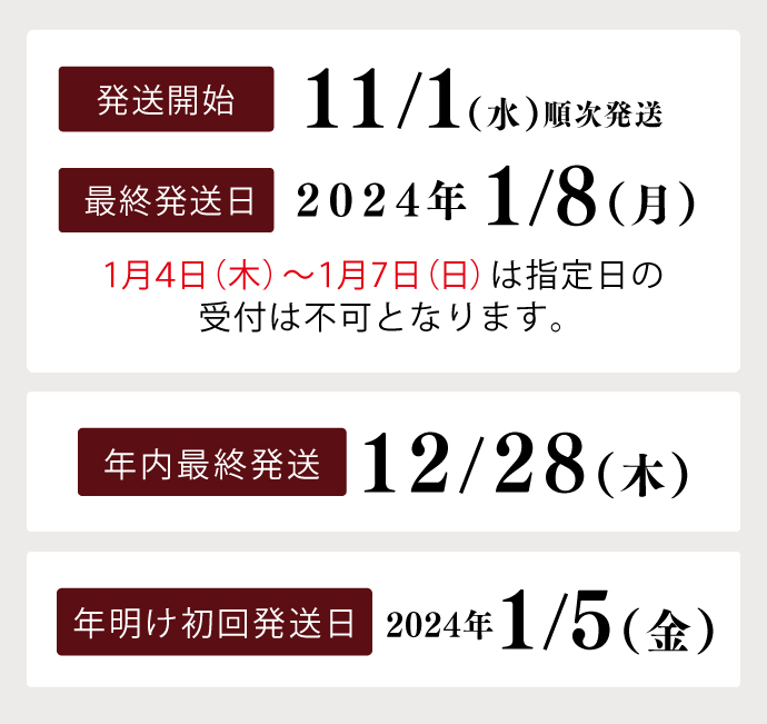 配送開始は11/1、最終発送日は1/8