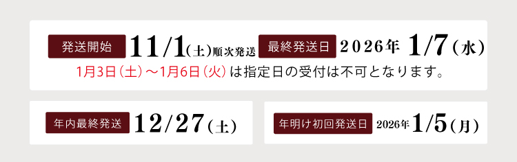 配送開始は11/1、最終発送日は1/7