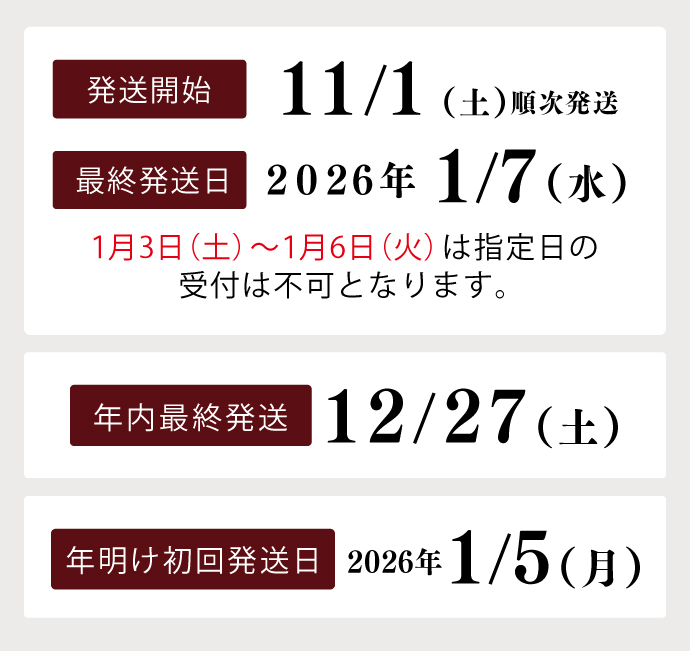 配送開始は11/1、最終発送日は1/7