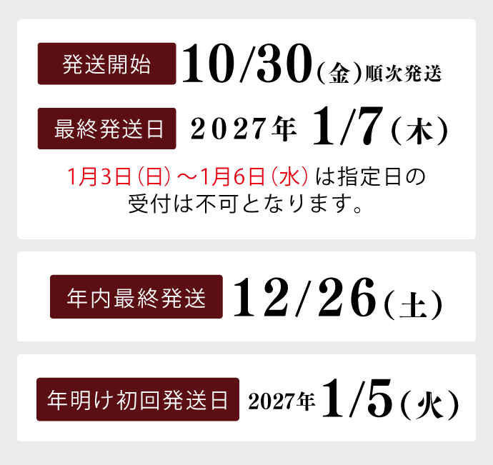 配送開始は10/29、最終発送日は1/7